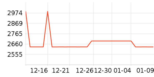 ����ŵ��Ʒ���� ��ʷ�۸�