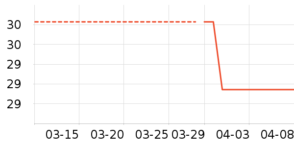 ����U����ʷ�۸�