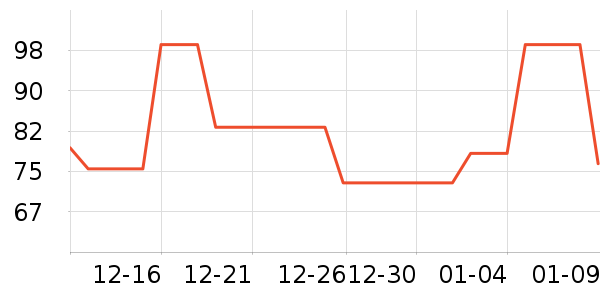 ȸ������/������ʷ�۸�