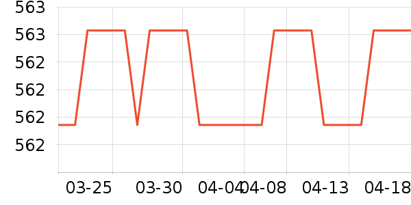 ���ϴ�˹�˶��п�/������ʷ�۸�