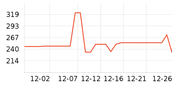 ��������ʷ�۸�