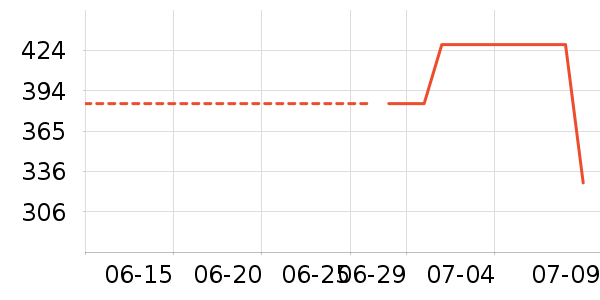 ����Ʒ����Ӫ��������ʷ�۸�