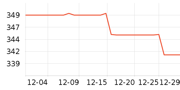 ��ɪʿ�˶�Ь��ʷ�۸�