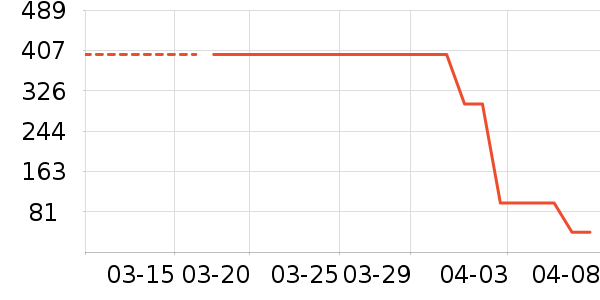 ������ʷ�۸�