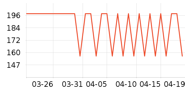 ����֮�����п���ʷ�۸�