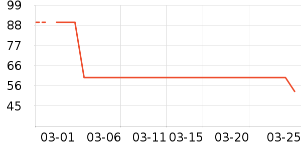 ��ͼ�����ʷ�۸�