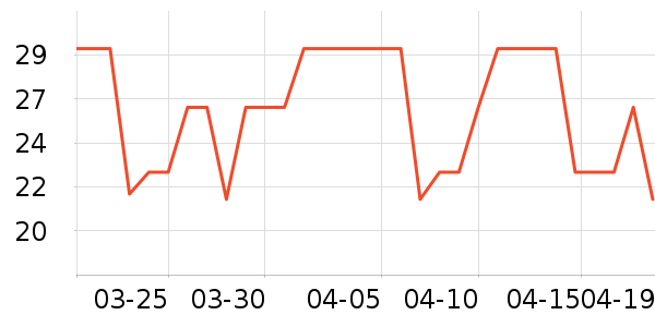 Daisy dream����������ʷ�۸�