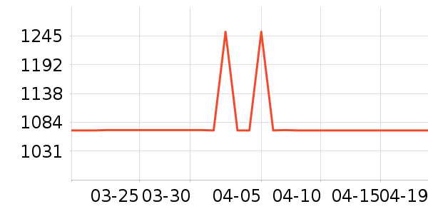 ȫ���¹���ʷ�۸�