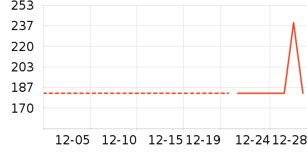 ���������ʷ�۸�