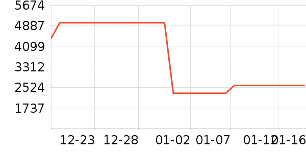 �յ���ʷ�۸�