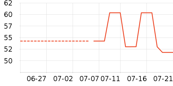 ��Ʒ��ʱ������/����/������ʷ�۸�