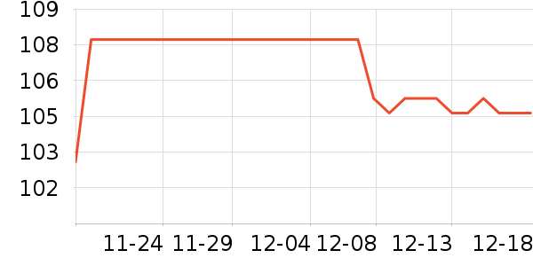 LED����ʷ�۸�