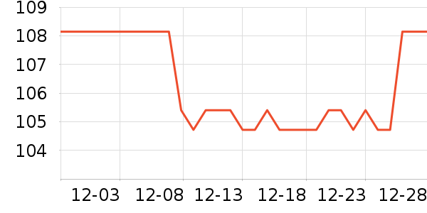 LED����ʷ�۸�