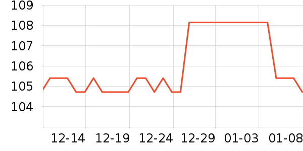LED����ʷ�۸�
