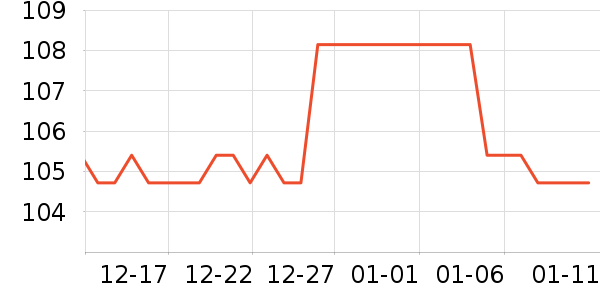 LED����ʷ�۸�
