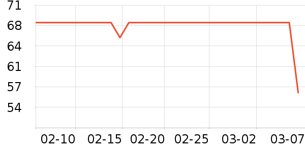 ����ͷ��/������ʷ�۸�