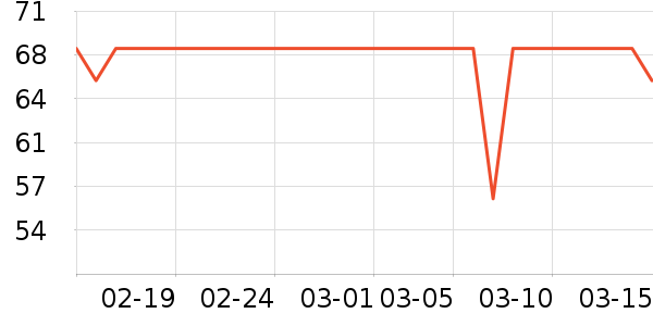 ����ͷ��/������ʷ�۸�