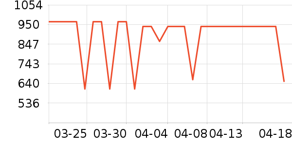 ��ʩ��������ʷ�۸�