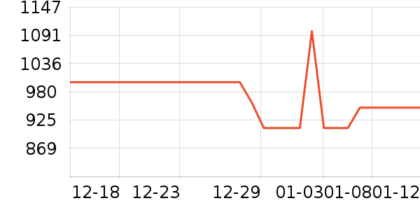 ��Ϊ�ֻ���ʷ�۸�