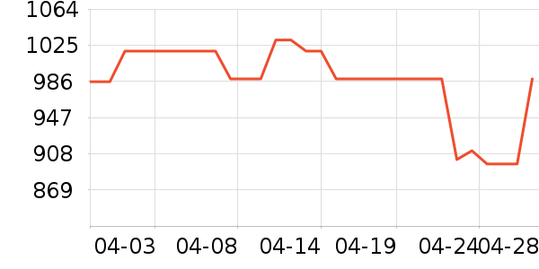 ��Ϊ�ֻ���ʷ�۸�