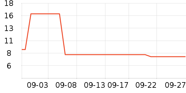 libresse��������ʷ�۸�