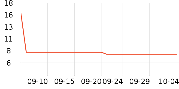 libresse��������ʷ�۸�