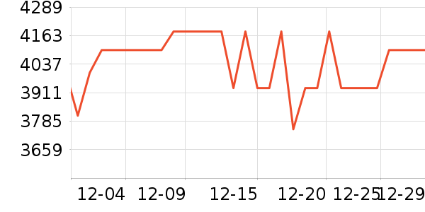 �����ʼǱ�������ʷ�۸�