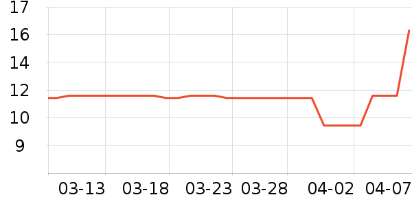 ����������ʯ/��ʯ��ʷ�۸�