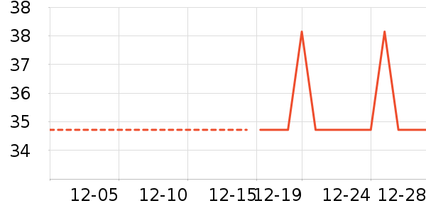 ������ʷ�۸�