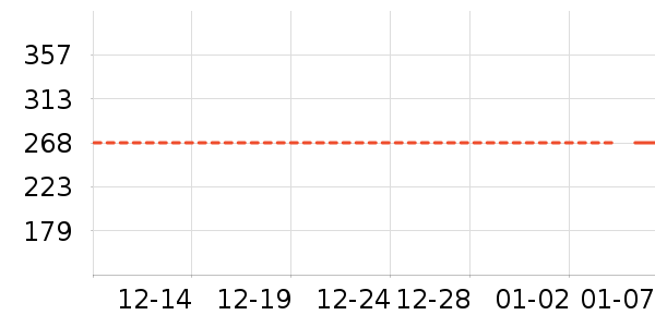 ���̻���ʷ�۸�