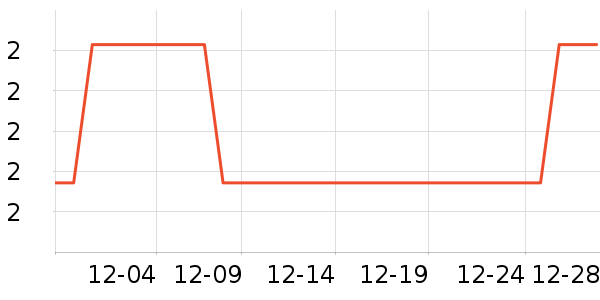 ������LED����ʷ�۸�