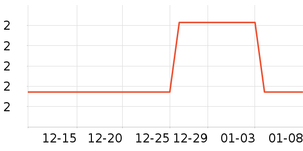 ������LED����ʷ�۸�