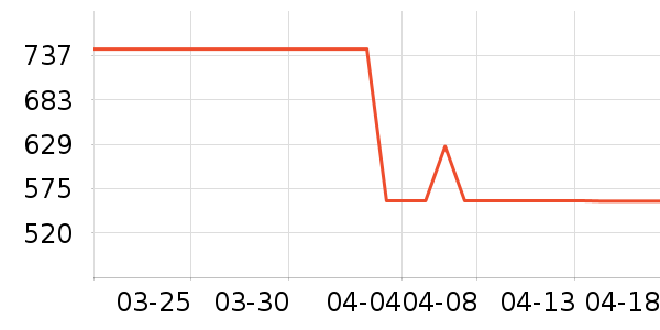 �����������˶�������ʷ�۸�