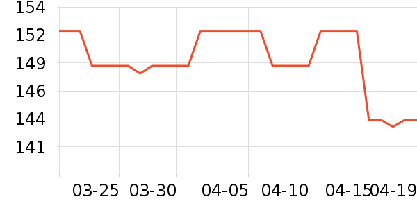 ���ڱ���/������ʷ�۸�