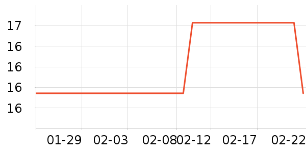 ����/��������ʷ�۸�