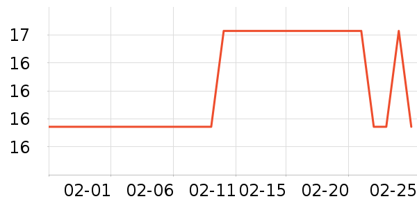 ����/��������ʷ�۸�