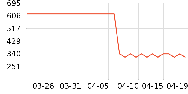 ˮ�Ǵ�Ʒ���� ��ʷ�۸�