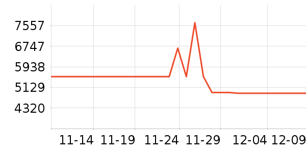 ����ϴ����װ��ʷ�۸�