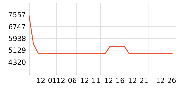 ����ϴ����װ��ʷ�۸�