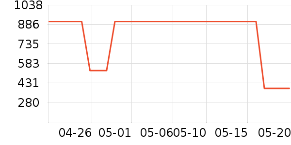 ��Ůʽ������ʷ�۸�