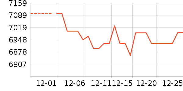 ƽ�������ʷ�۸�