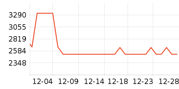 �紵����ʷ�۸�