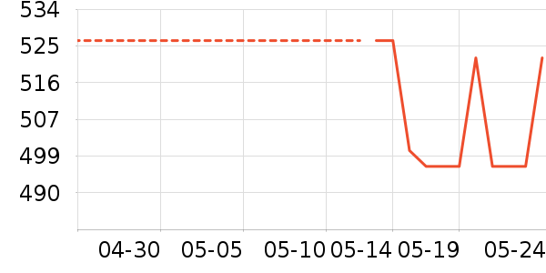 �����˶�װ��ʷ�۸�