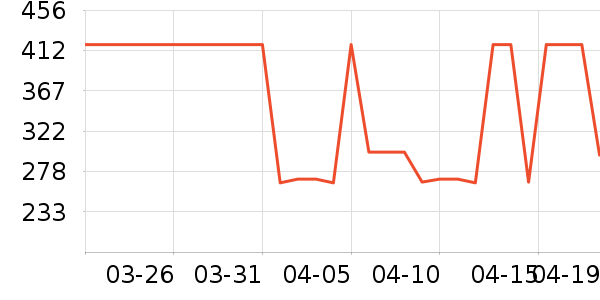 ������Ůʽ���޷���ʷ�۸�