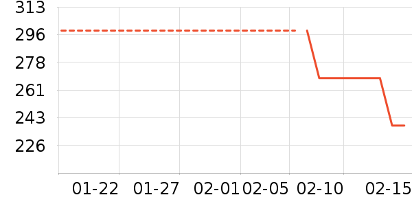 ƥ�˽�����е��ʷ�۸�