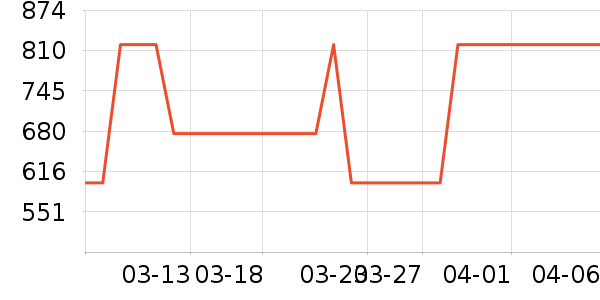 ������ʷ�۸�