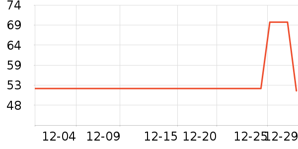 ����ϴ�·���ʷ�۸�