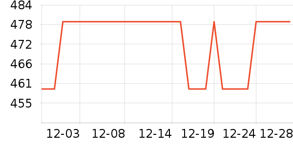 �������޷���ʷ�۸�