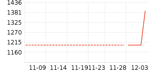 ������Ͱ/�ǰ���ʷ�۸�