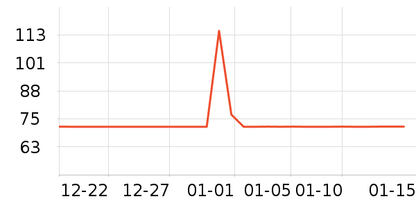 ���ڿ���������ʷ�۸�